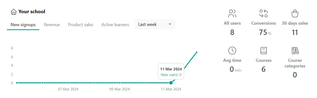 LearnWorlds Dashboard