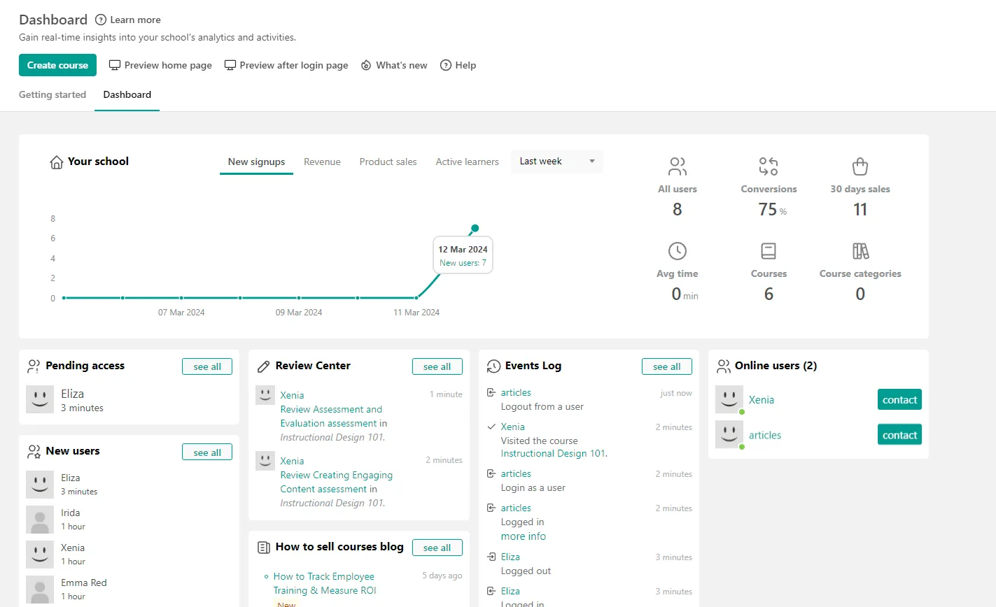 LearnWorlds Dashboard