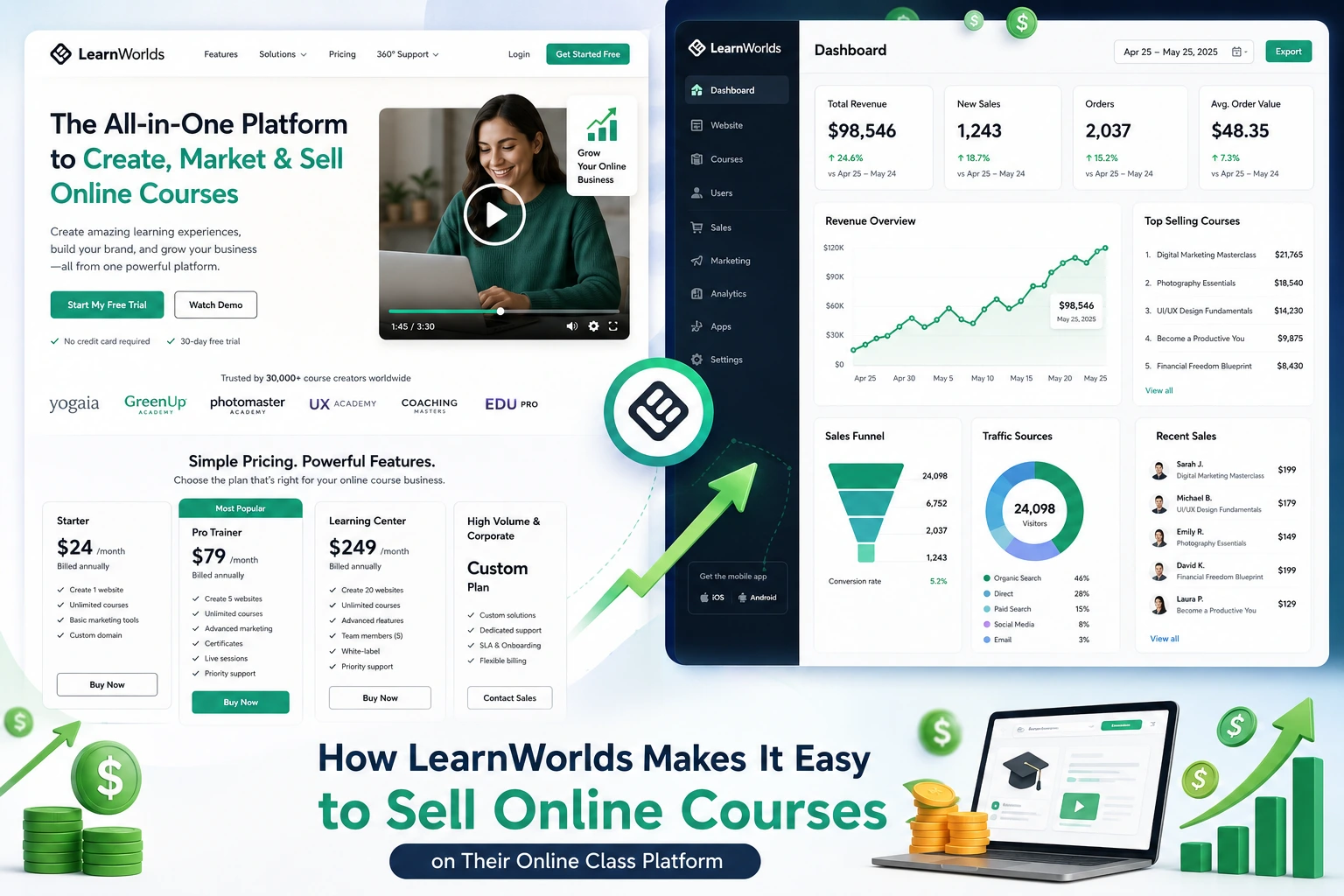 How LearnWorlds makes it easy to sell online courses on their online class platform