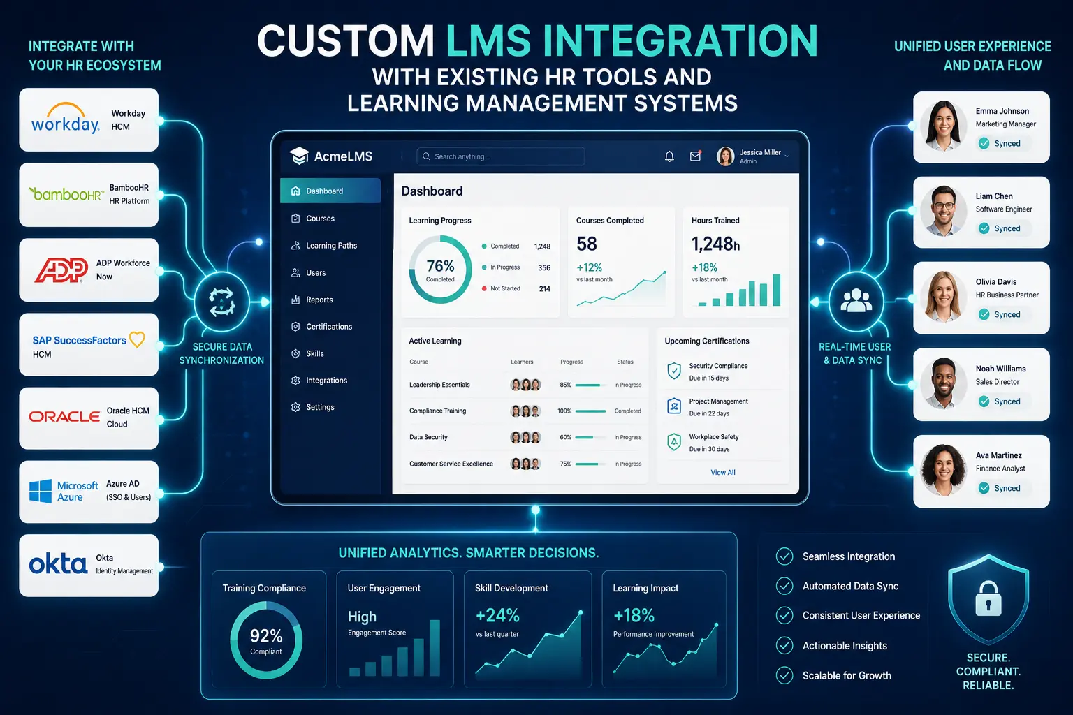 Custom LMS integration with existing HR tools and learning management systems