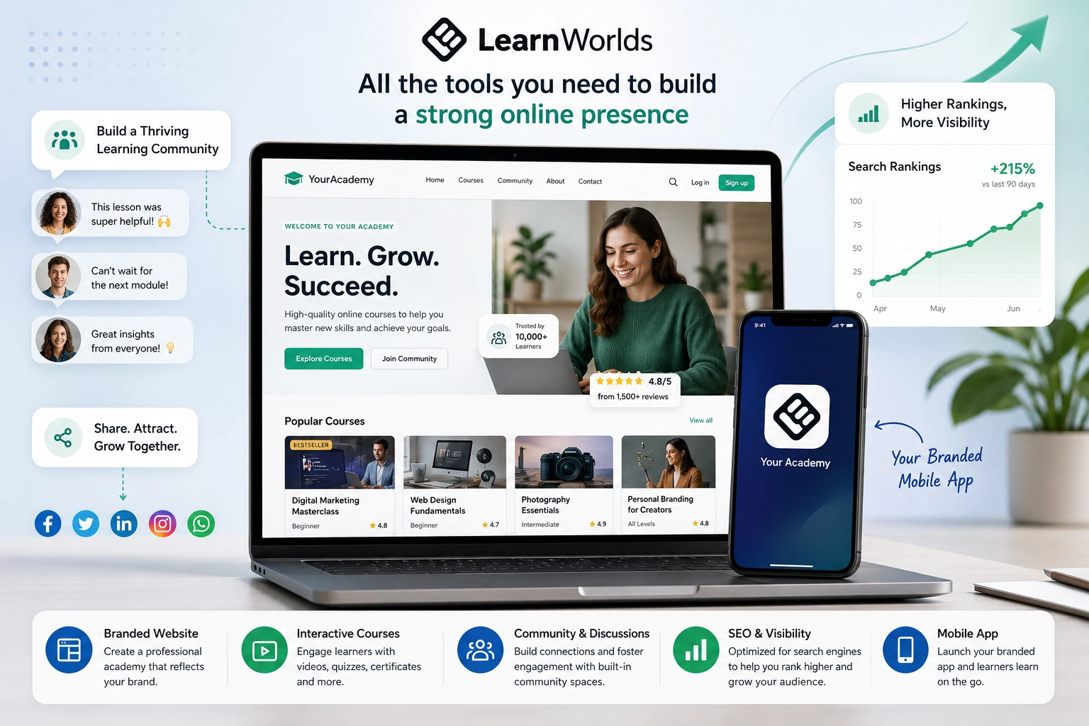 LearnWorlds tools to build a strong online presence with branded site and app