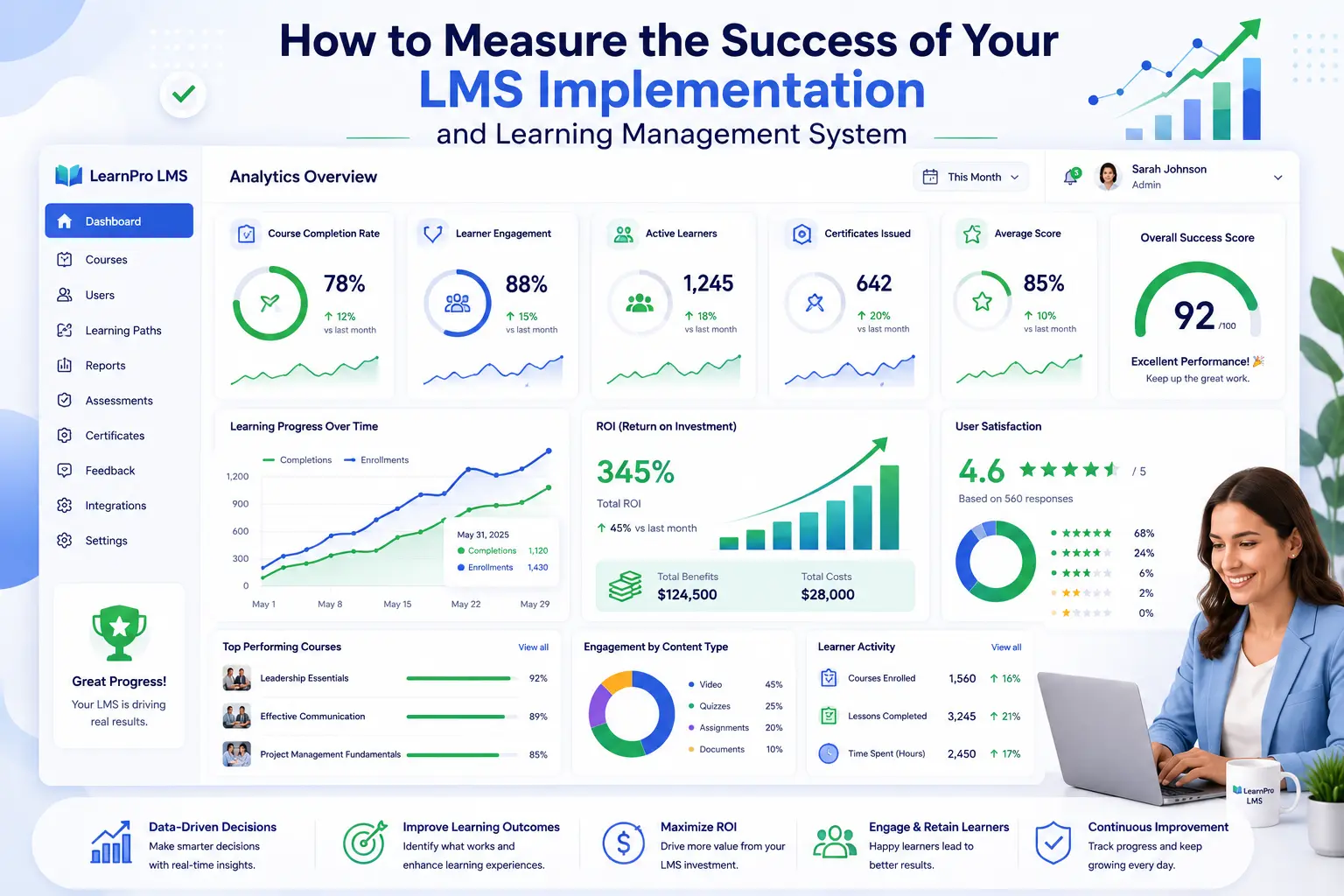 How to measure the success of your LMS implementation and learning management system