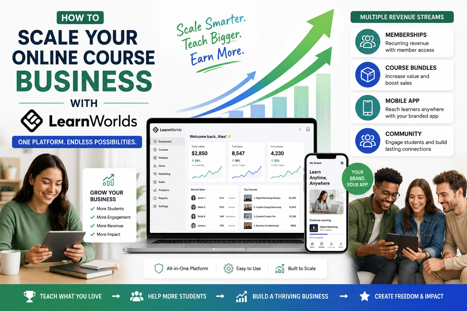 How to scale your online course business with LearnWorlds platform