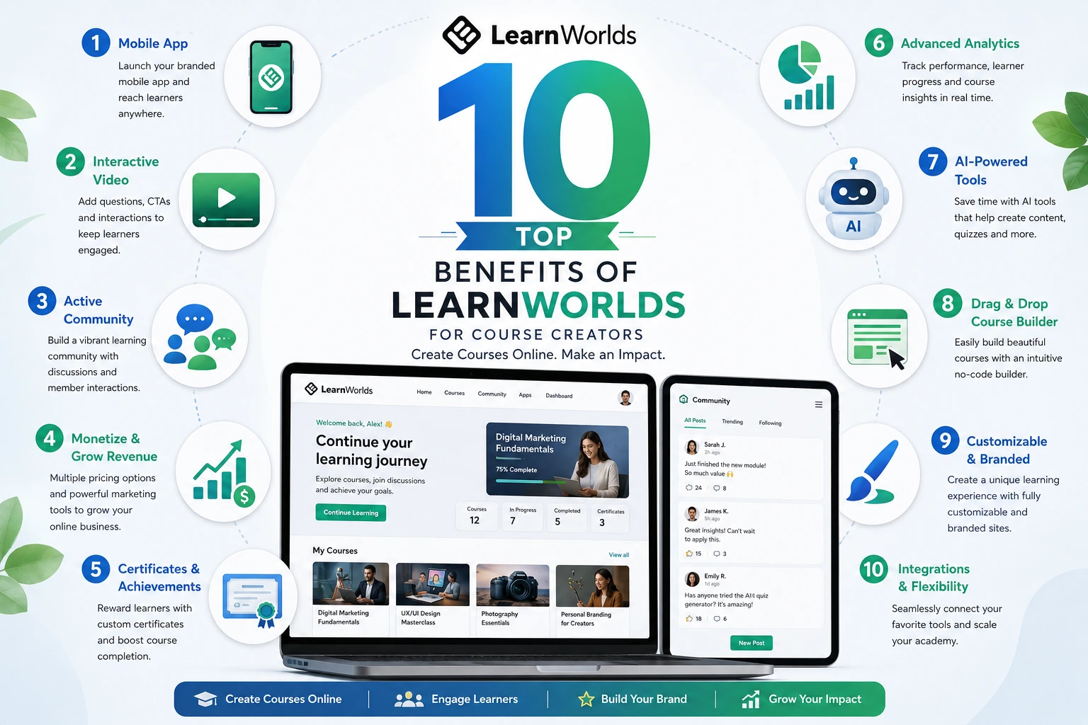 Top 10 benefits of LearnWorlds for course creators to create course online and make online courses