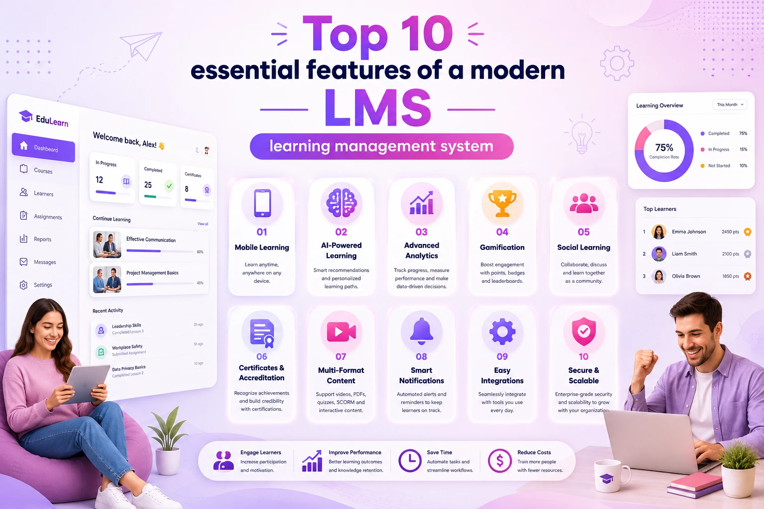 Top 10 essential features of a modern LMS learning management system