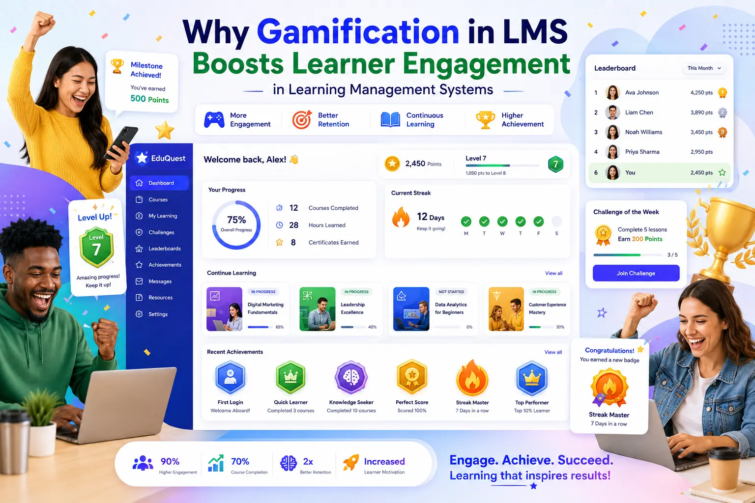 Why gamification in LMS boosts learner engagement in learning management systems