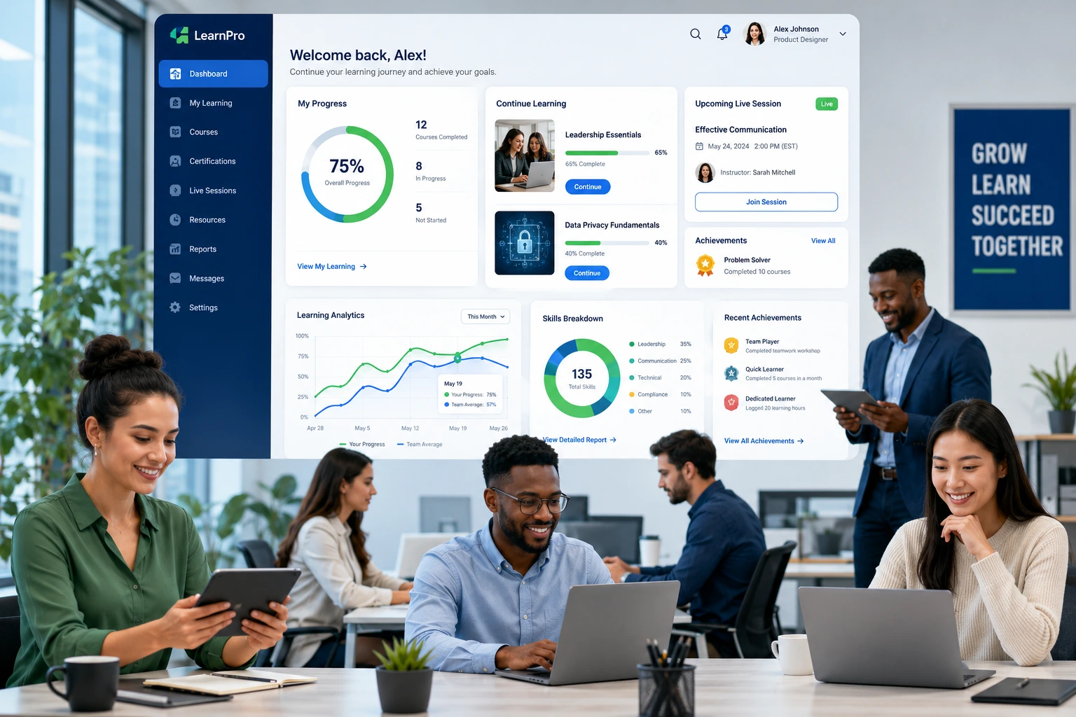 Custom LMS dashboard for employee training and learning management systems