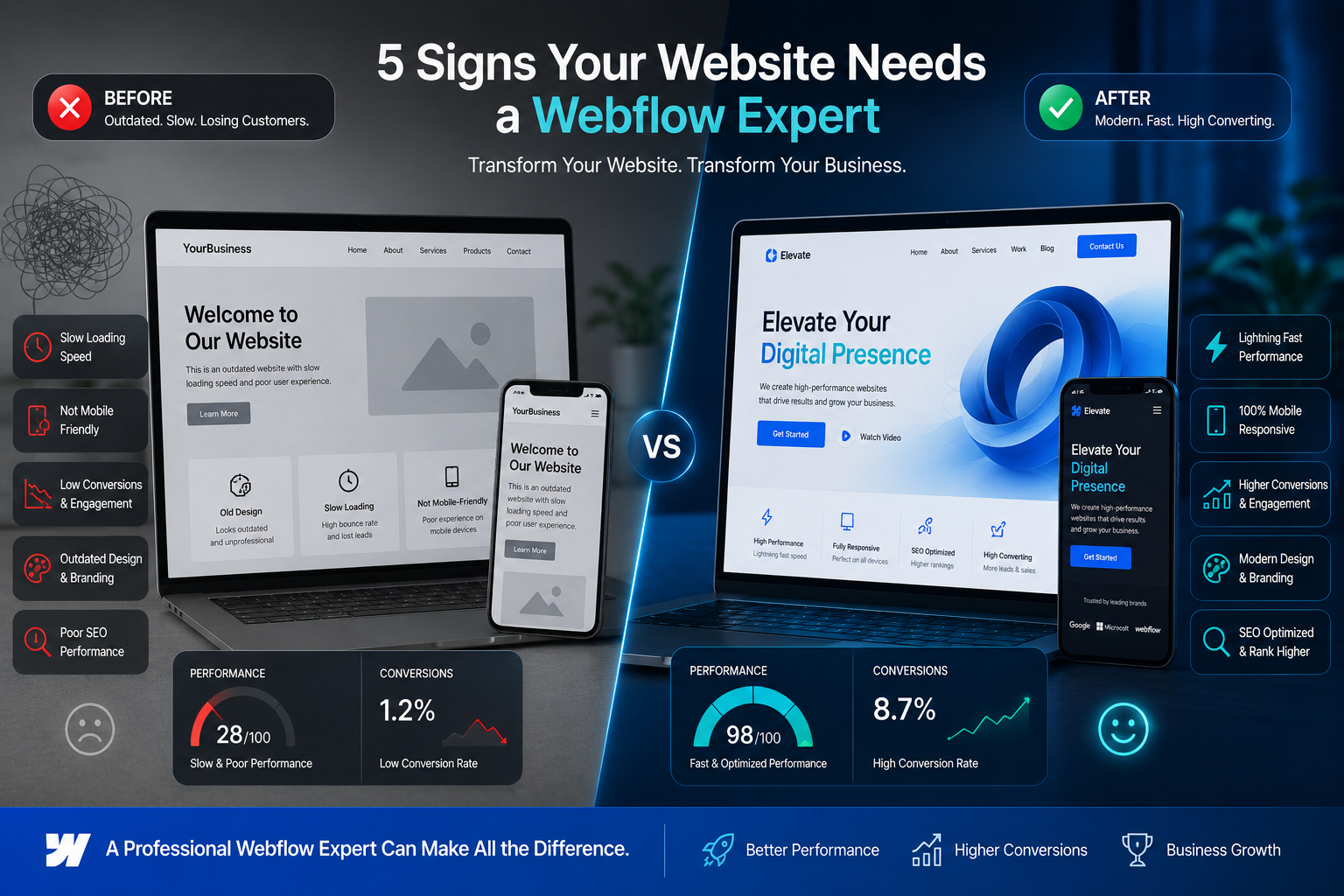 5 Signs Your Website Needs a Webflow Expert – before and after comparison