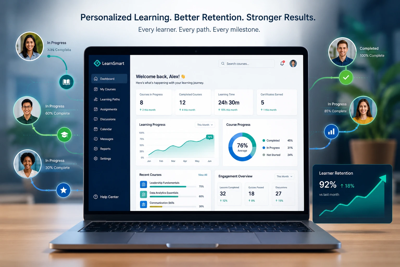 Custom LMS dashboard improving learner retention through personalized learning paths