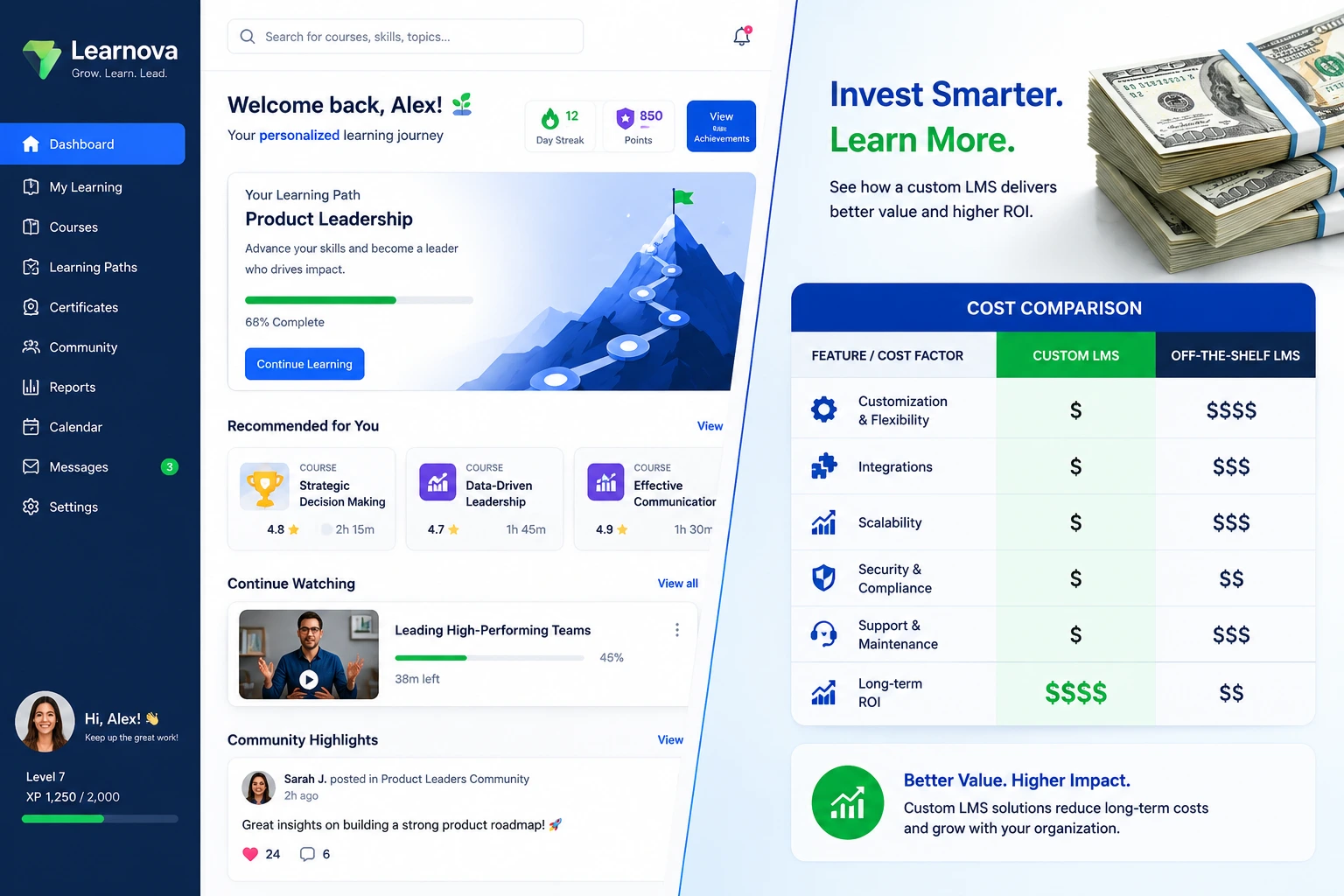 Custom LMS cost breakdown for learning management systems investment