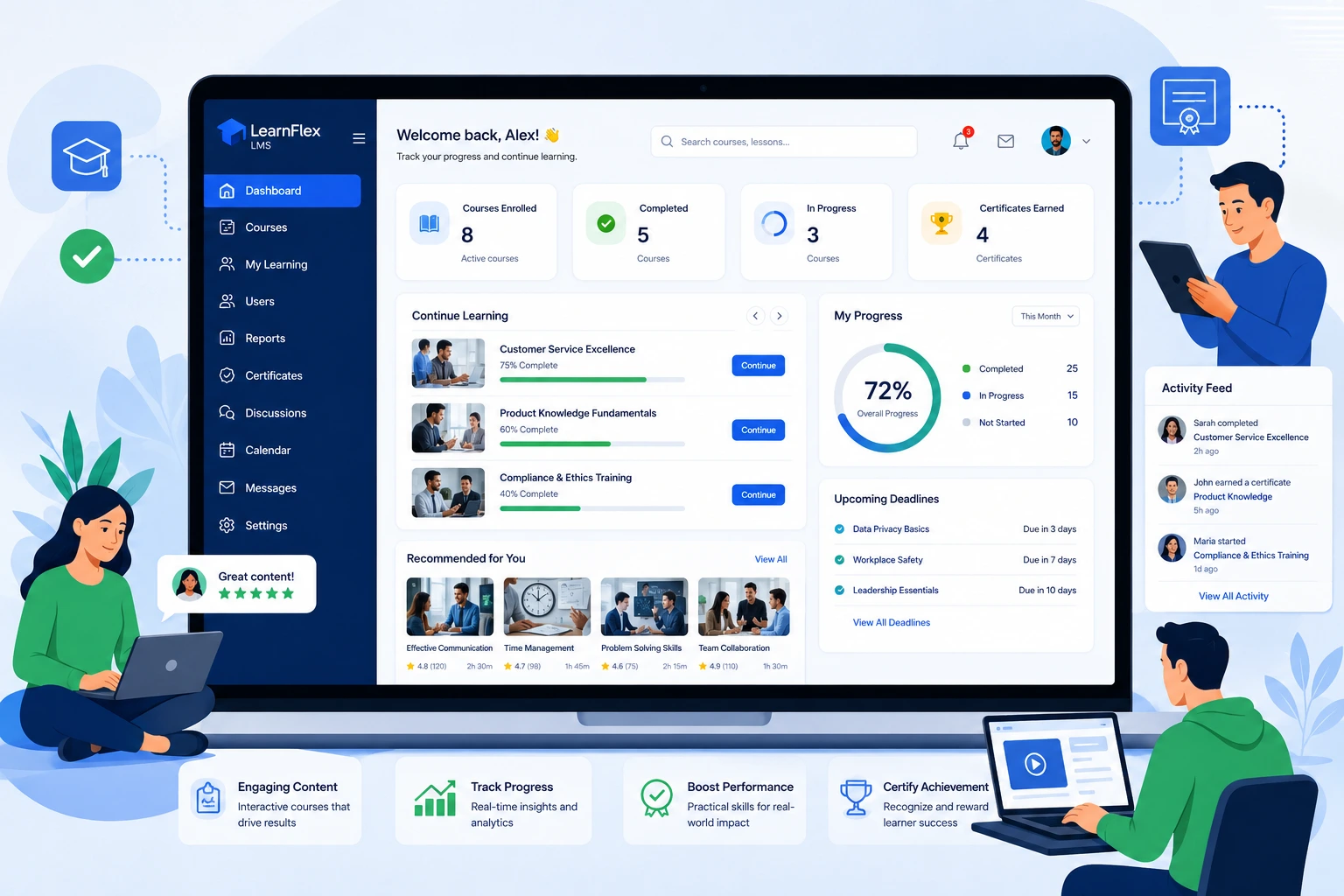 Custom LMS dashboard enhancing customer training programs