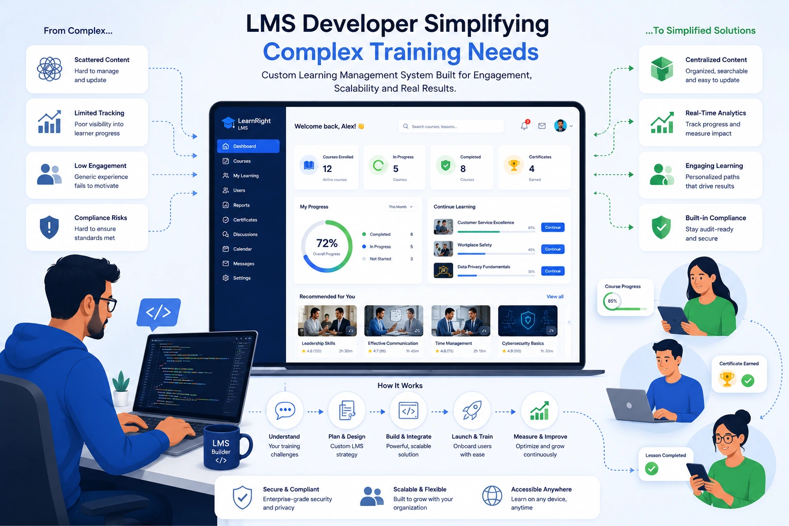 LMS developer simplifying complex training needs with a custom learning management system