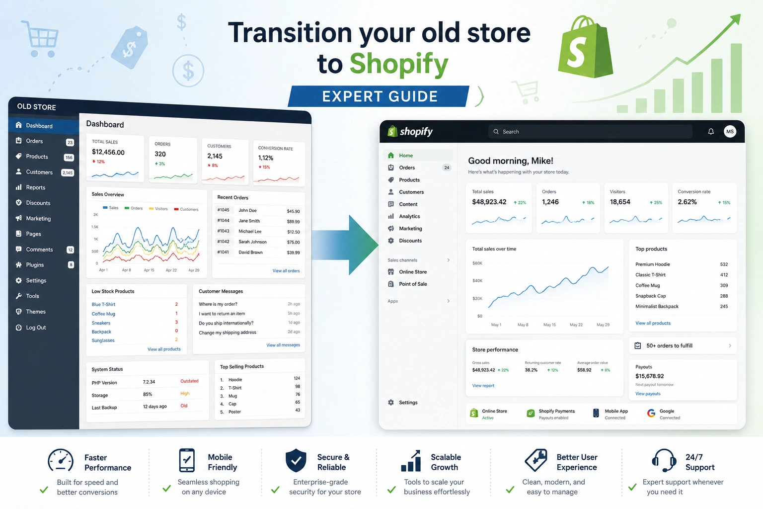 Transition your old store to Shopify expert guide illustration