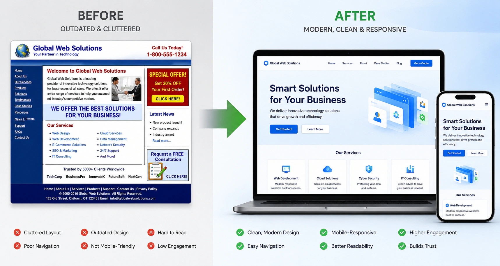 Responsive web design transition from old cluttered website to modern clean design on laptop and mobile