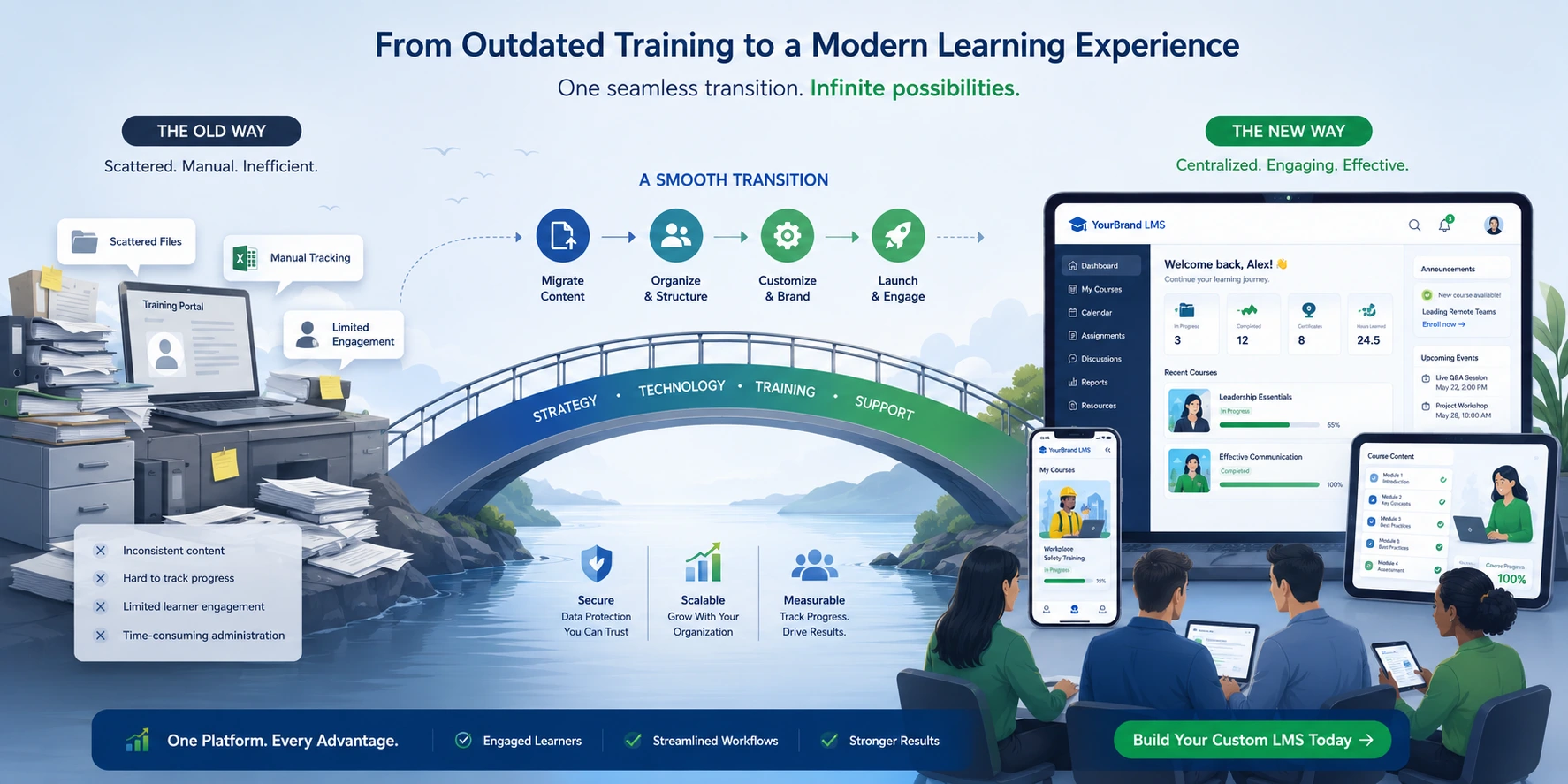 Custom LMS for training program transition with modern learning management systems interface