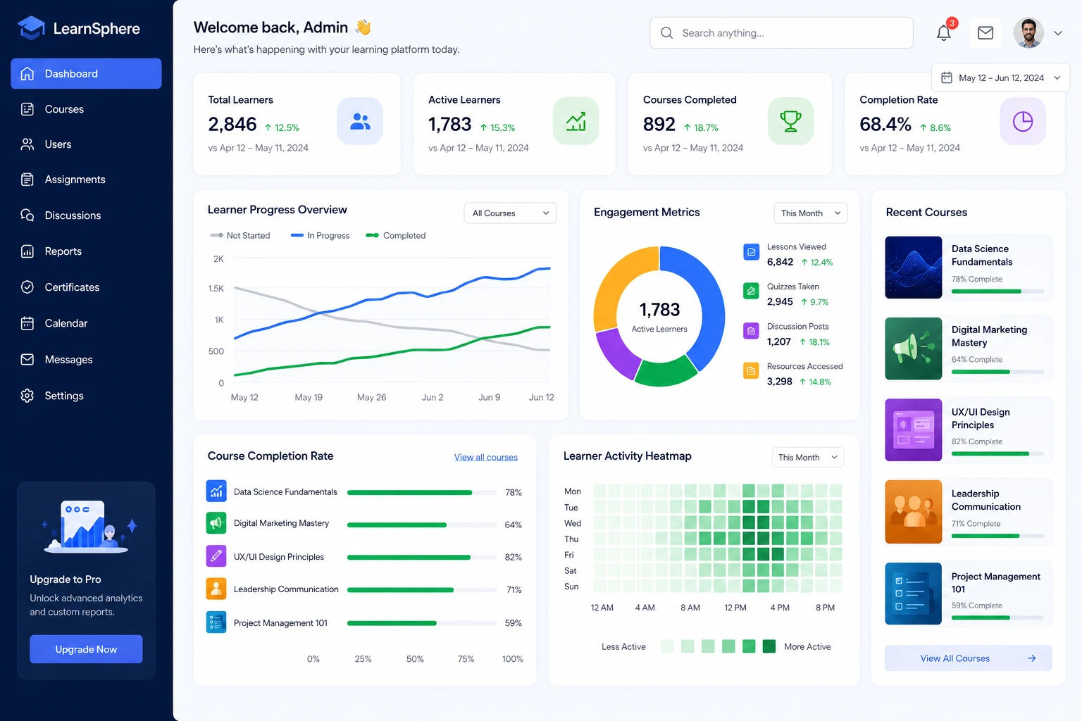 Analytics dashboard for building a data-driven LMS with learner insights
