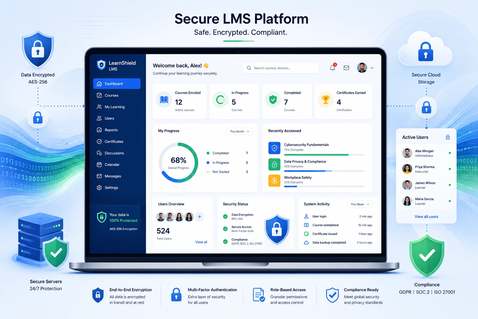 Secure LMS platform interface highlighting learning management systems security features