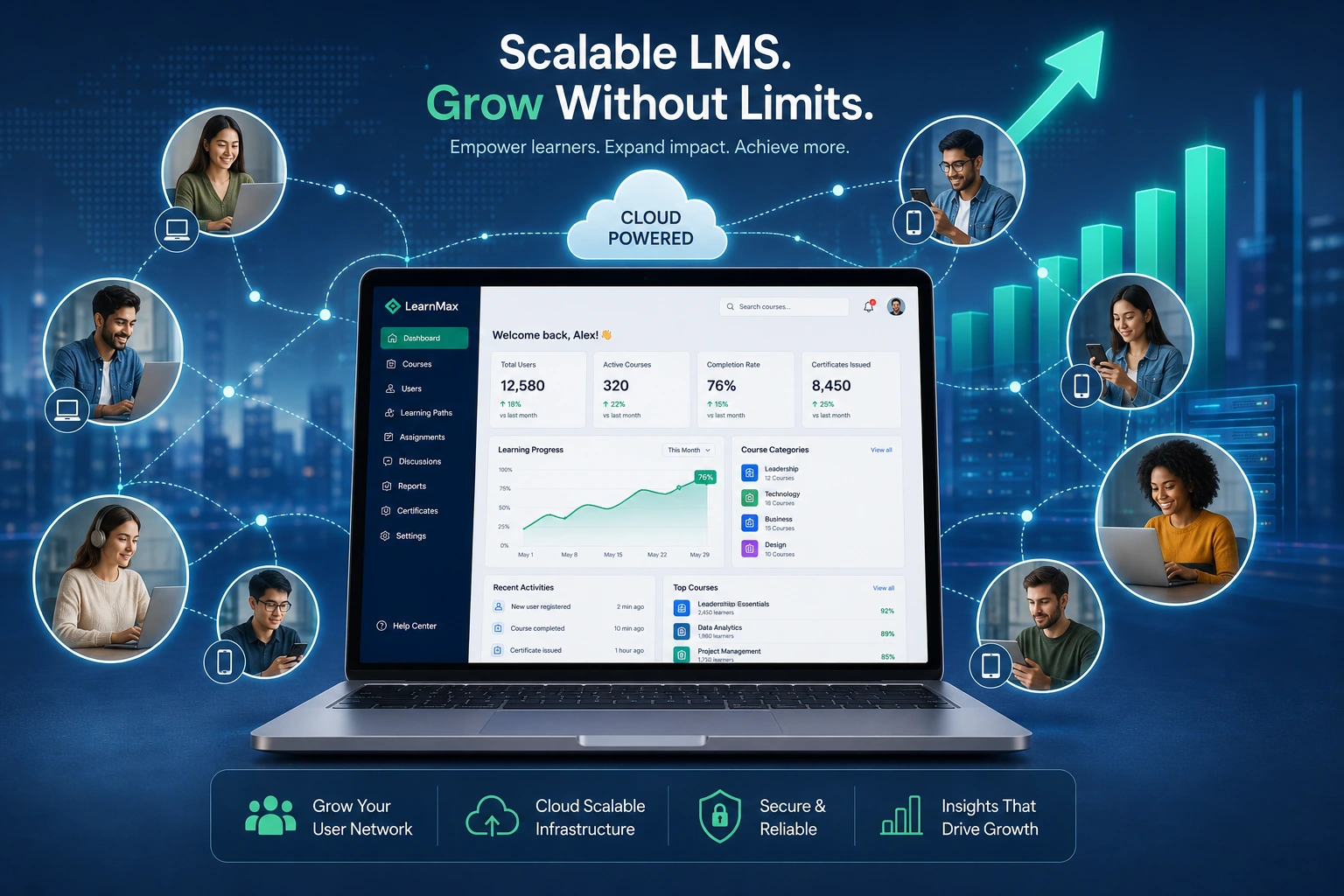 Scalable learning management systems LMS dashboard with growing user network