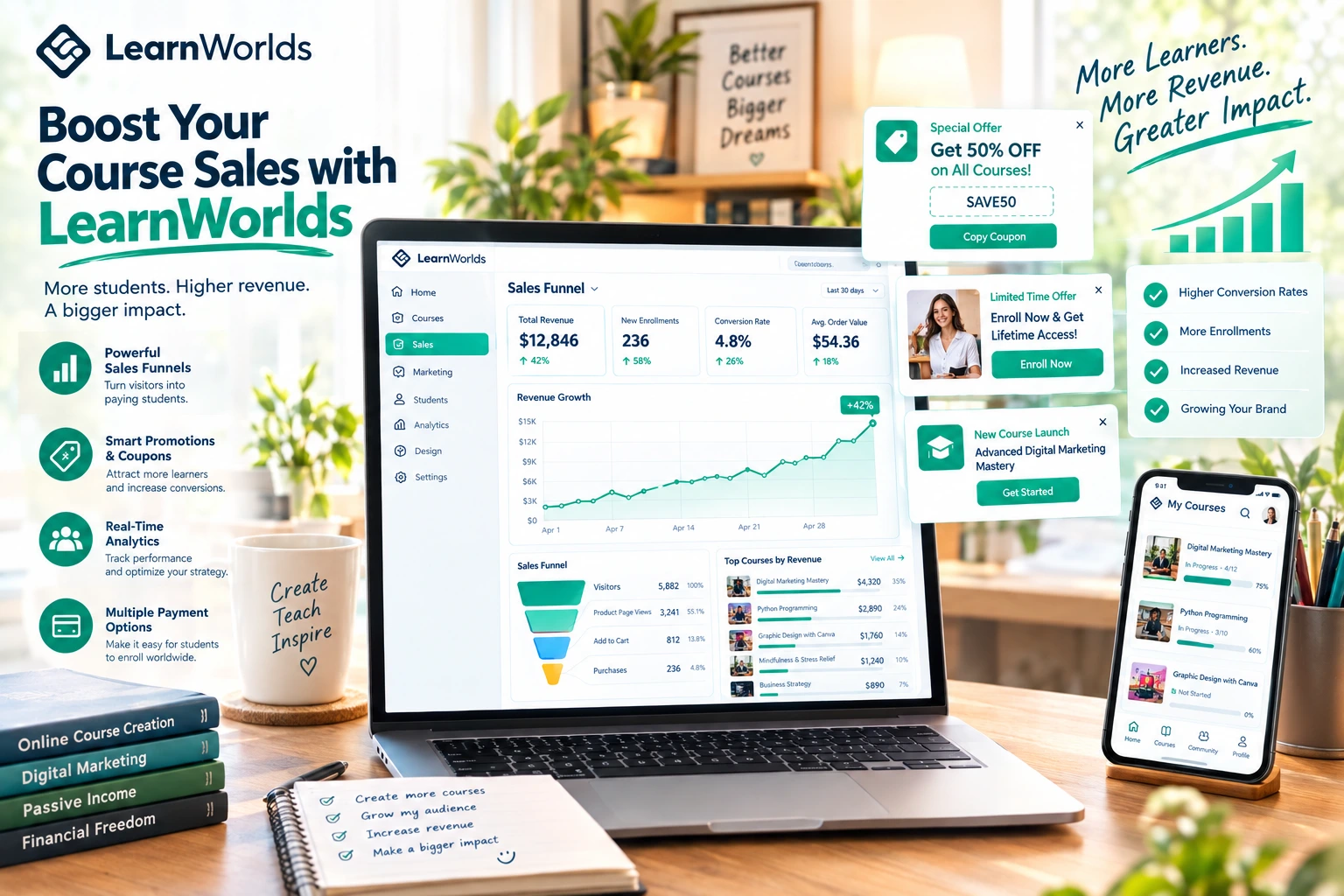 LearnWorlds marketing features dashboard to increase course sales and make online courses