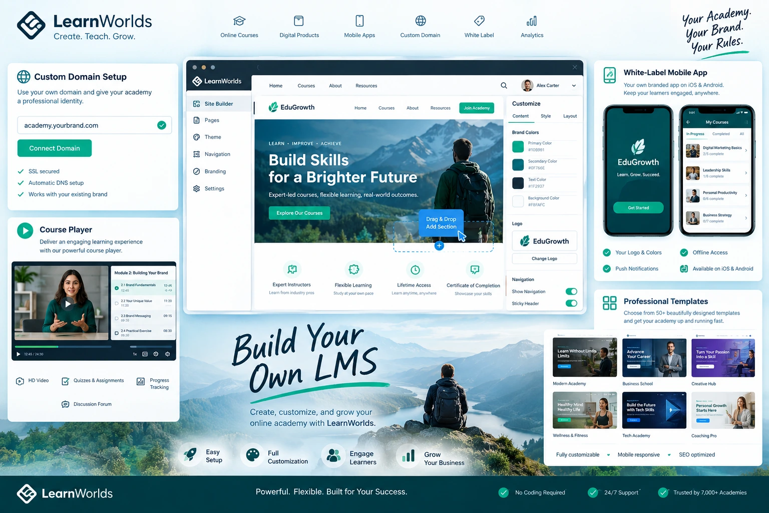LearnWorlds