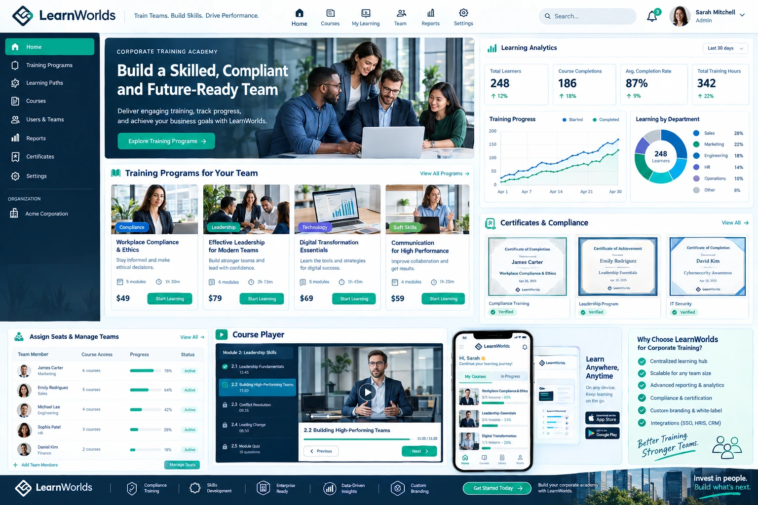 learnworlds