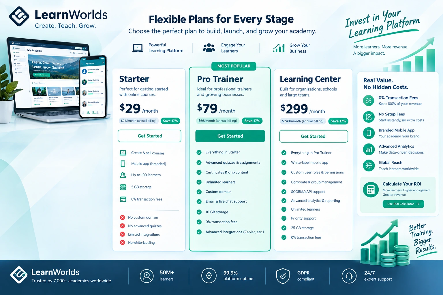 LearnWorlds pricing plans 2026 – is it worth the investment for course creators