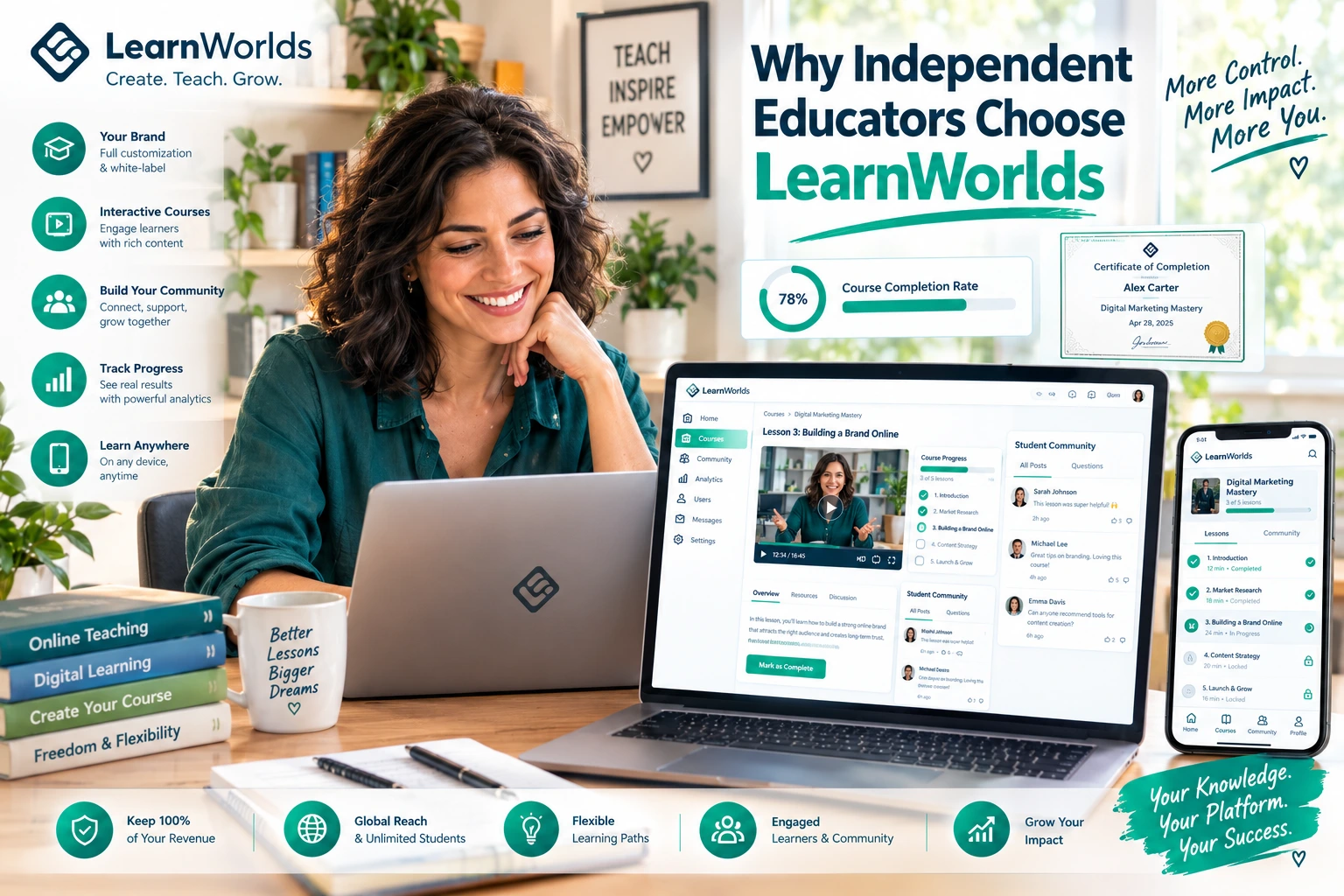 "Independent educator using LearnWorlds to create course online on laptop